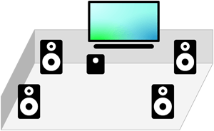 Wiedergabe als Stereopaar oder Surround-System